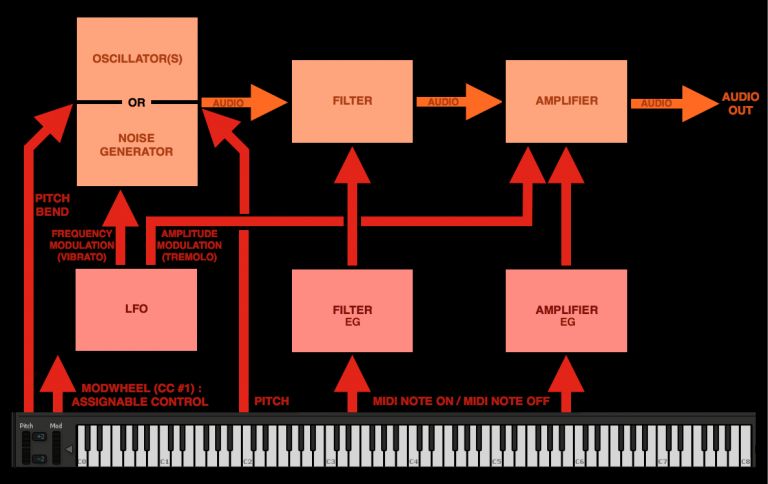 cp_768_04_Fig_4_Modulation.jpg