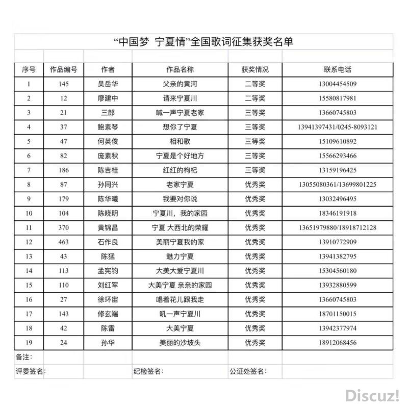 《中国梦 宁夏情》全国歌词征集获奖名单（2018、7）.jpg