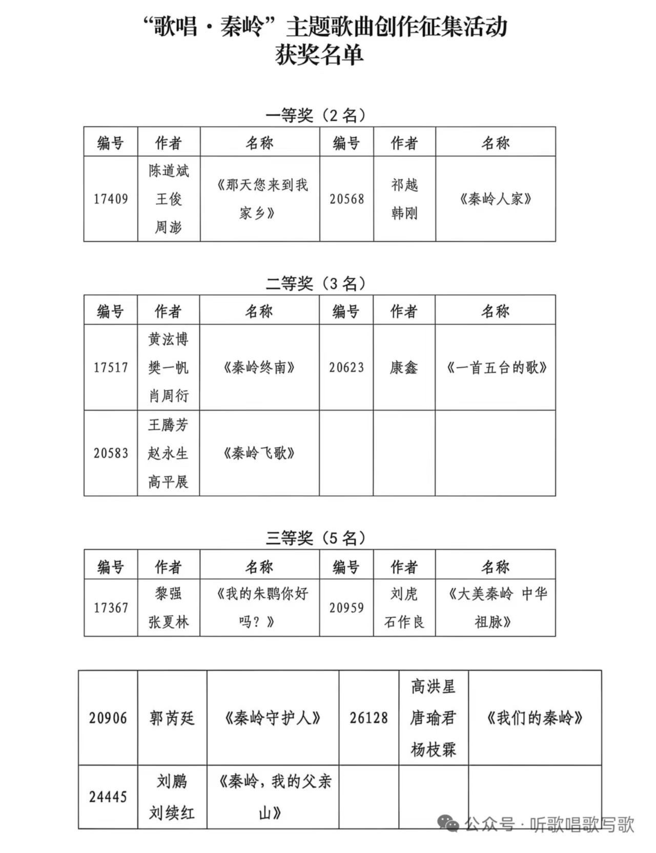获奖公告表 2026、4.jpg